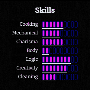 A Sims-style x out of 10 representation of my skills; cooking 6, mechanical 5, charisma 6, body 2, logic 8, creativity 7, cleaning 4